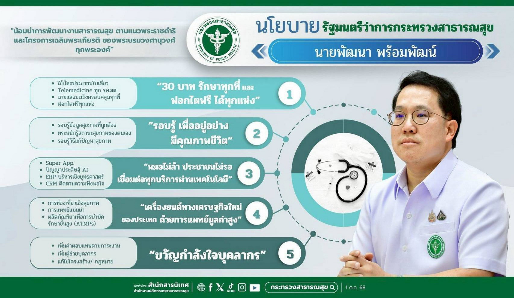 นโยบายรัฐมนตรีกระทรวงสาธารณสุข