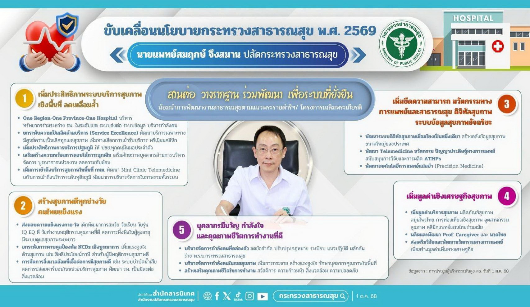 นโยบายปลัดกระทรวงสาธารณสุข