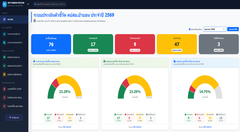 ระบบประเมินตัวชี้วัด คปสอ.ป่าบอน ประจำปี 2569