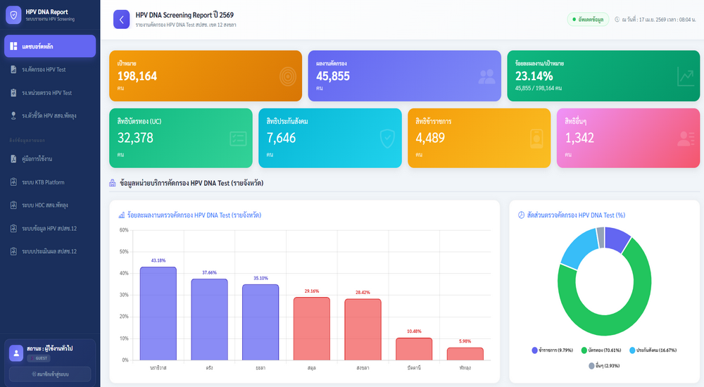 ระบบรายงาน HPV DNA Test สปสช.12 สงขลา