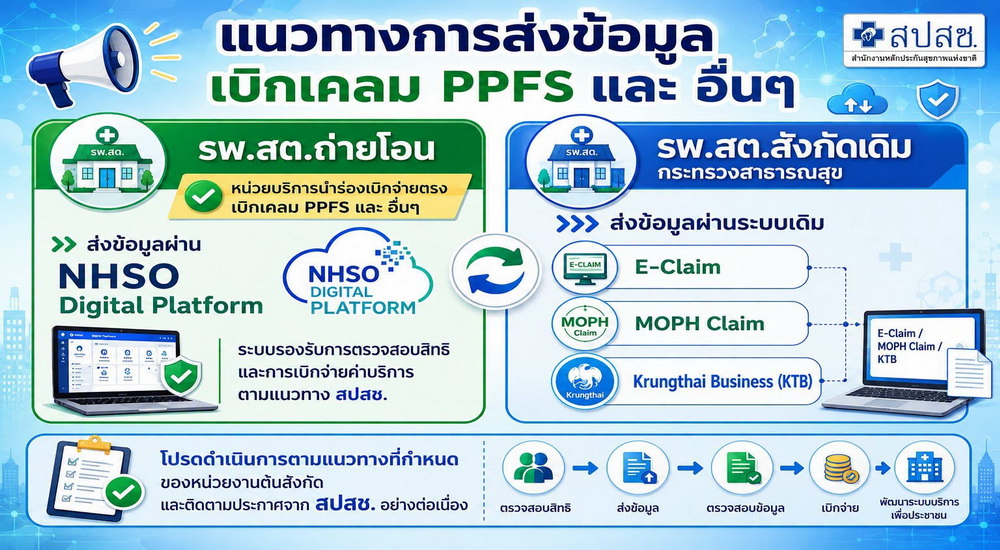 แนวทางส่งข้อมูลเบิก PPFS และ อื่น ๆ สปสช. ปี 2569