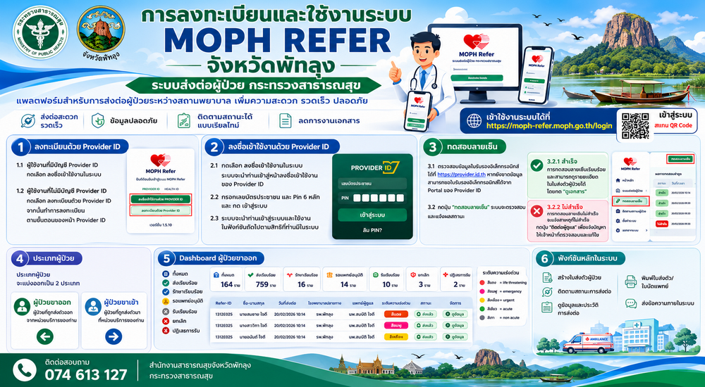 การลงทะเบียนและใช้งานระบบส่งต่อผู้ป่วย MOPH REFER