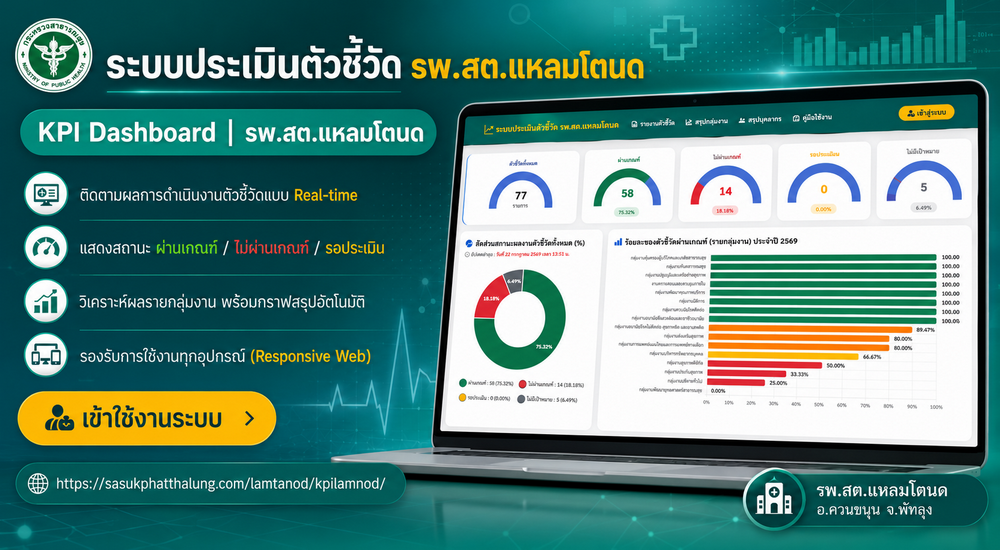 ระบบประเมินตัวชี้วัด รพ.สต.แหลมโตนด