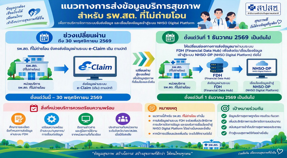 แนวทางส่งข้อมูล E-Cliam รพ.สต. ไม่ถ่ายโอน  ประจำปี 2570